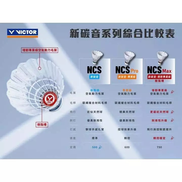 【希維小舖】VICTOR 新碳音 羽毛球 NCS 碳音 MAX 新碳音球 碳音羽球 碳纖維 公司貨-細節圖2