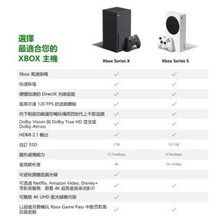 《瑞比Rabbit電玩》XBOX Series X 線材齊全 極致黑 1TB 遊戲主機-細節圖5