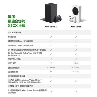 《瑞比Rabbit電玩》XBOX Series S 線材齊全 冰河白 512G 遊戲主機-細節圖3