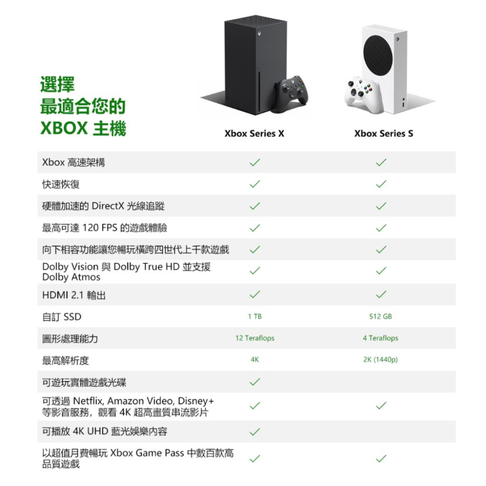 《瑞比Rabbit電玩》XBOX Series X 線材齊全 極致黑 / 白 遊戲主機-細節圖5