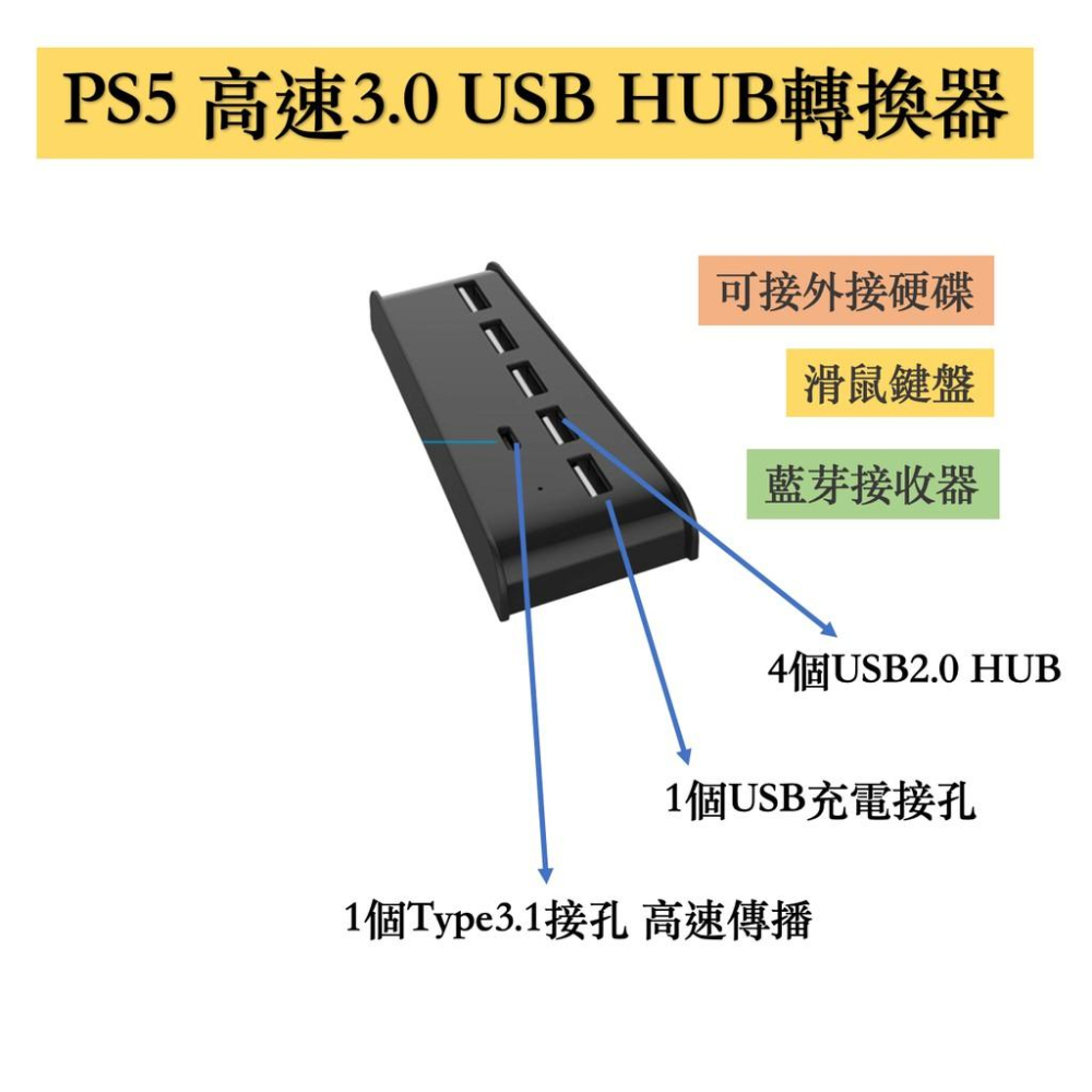【瑞比電玩】🎮新品🆕現貨✔️PS5主機專用外接USB 3.0多孔器  USB 多孔外接器-細節圖2