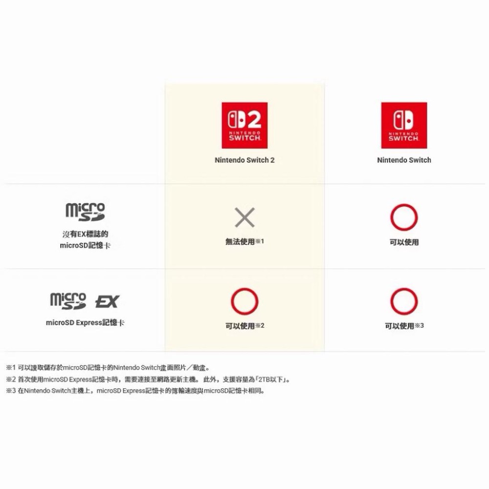 【瑞比電玩】NS2 Switch 專用記憶卡 任天堂 SanDisk MicroSD 256G台灣公司貨終身保固-細節圖4