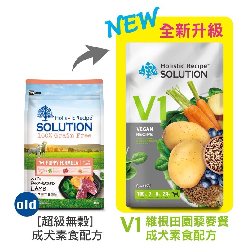 ✨【168汪喵】✨【耐吉斯】 SOLUTION Energy 犬飼料 【狗飼料】 凍乾多拚 凍乾填心 凍乾糧-規格圖4