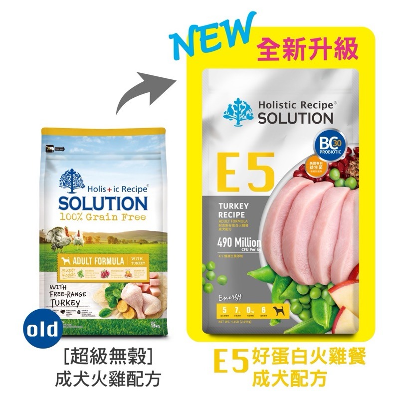 ✨【168汪喵】✨【耐吉斯】 SOLUTION Energy 犬飼料 【狗飼料】 凍乾多拚 凍乾填心 凍乾糧-規格圖4