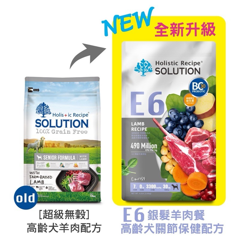 ✨【168汪喵】✨【耐吉斯】 SOLUTION Energy 犬飼料 【狗飼料】 凍乾多拚 凍乾填心 凍乾糧-規格圖4