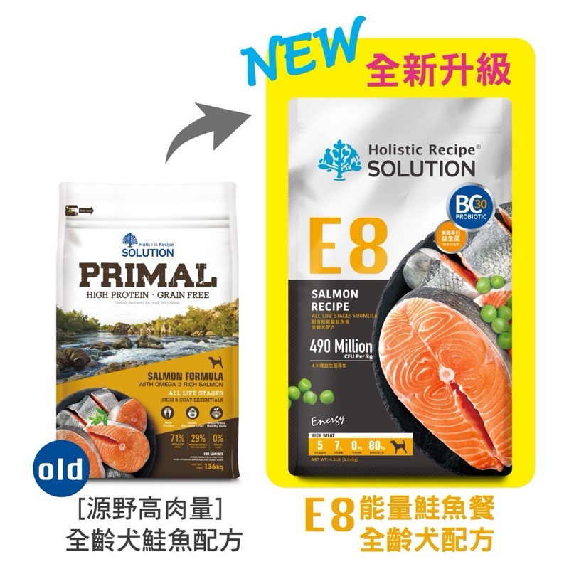 ✨【168汪喵】✨【耐吉斯】 SOLUTION Energy 犬飼料 【狗飼料】 凍乾多拚 凍乾填心 凍乾糧-規格圖4