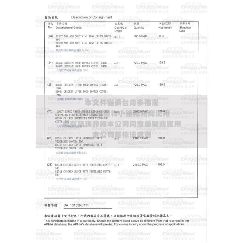 ✨【168汪喵】✨【DoggyMan】 犬用香脆潔牙棒 70g 雞冠 牛舌【潔牙骨】-細節圖4