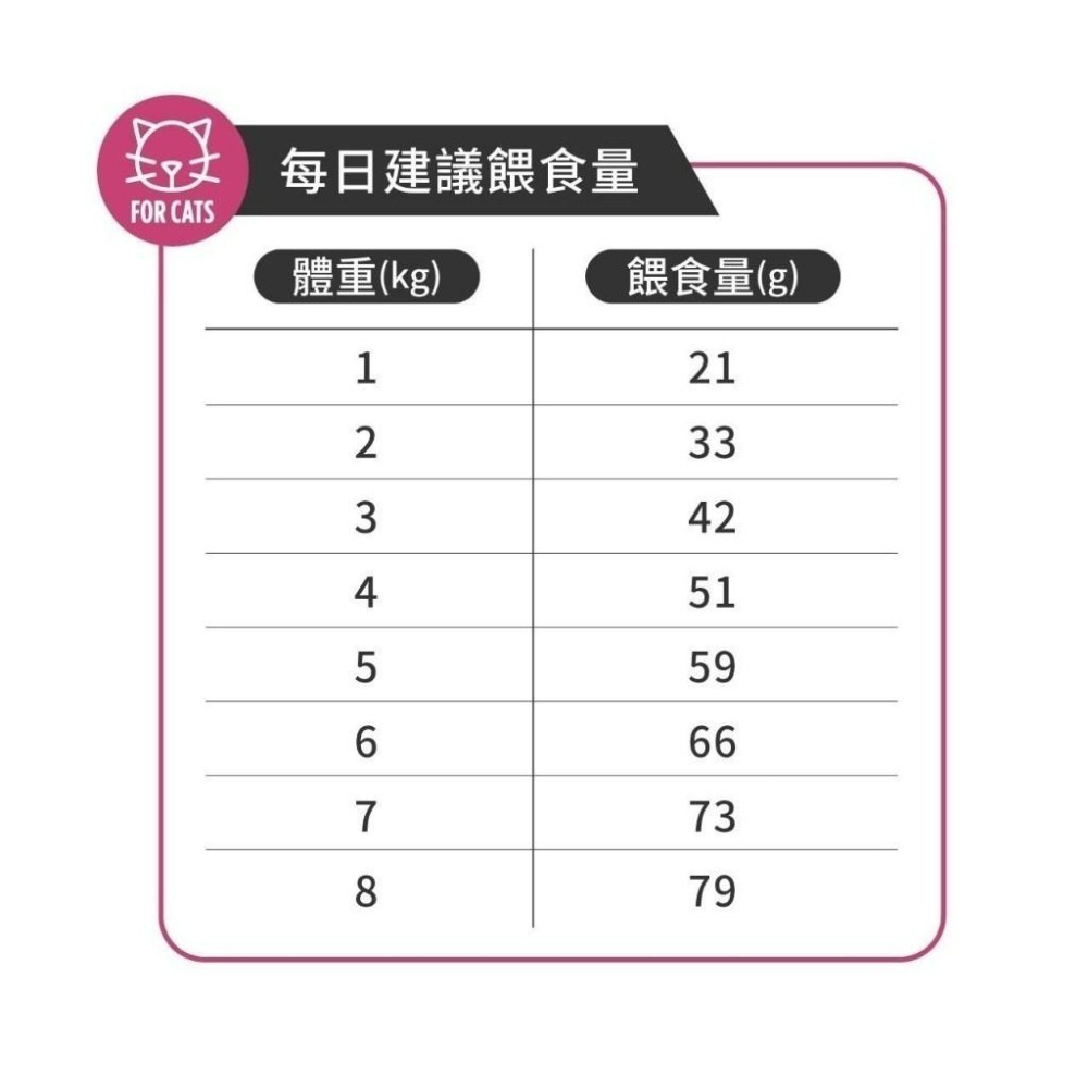 ✨【168汪喵】✨Zeal 真致 96%肉含量 風乾肉片糧 貓糧 貓主食 貓飼料 100g-細節圖7