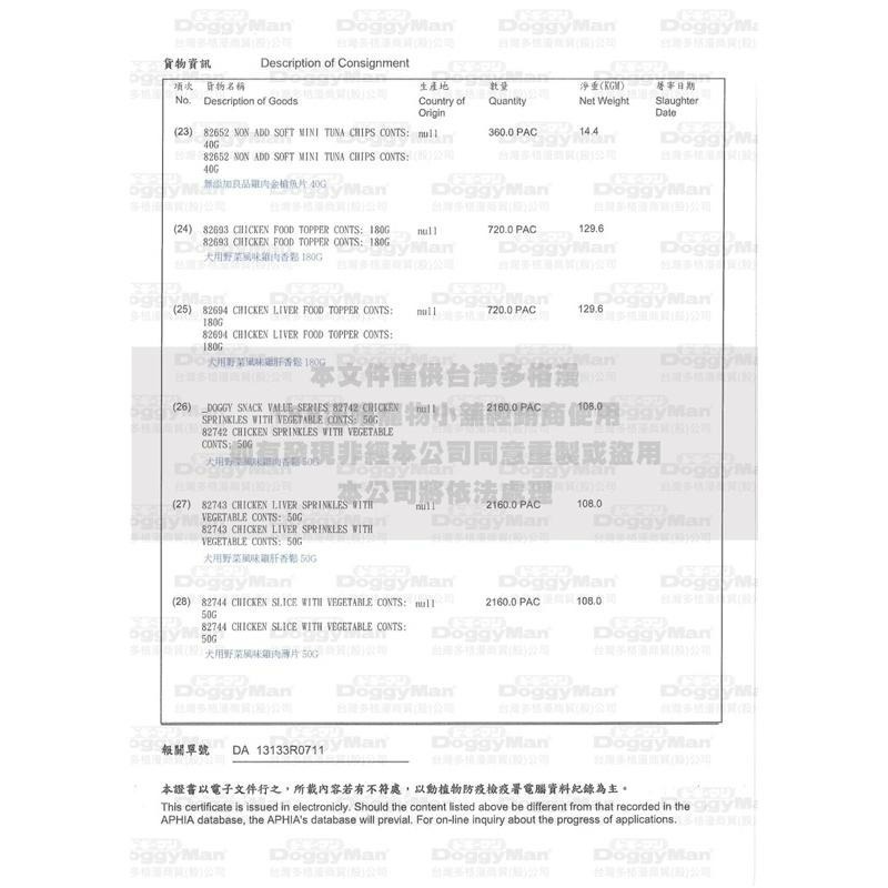 ✨【168汪喵】✨ DoggyMan 銅板價 犬用野菜雞肝薄片 犬用野菜風味雞肉薄片 犬用益菌牛肉起司塊 犬用益菌雞肉塊-細節圖3