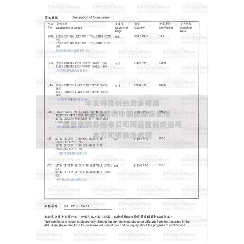 ✨【168汪喵】✨【DoggyMan】 犬用絹紗香鬆 50g 雞肉 牛肉 雞肝【狗零食】質地細緻-細節圖3