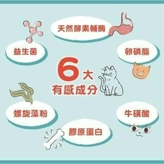 ✨【168汪喵】✨Vet＇s Pro365 唯寶 貓咪機能潔牙餅 60g 貓零食 機能保健零食-細節圖6