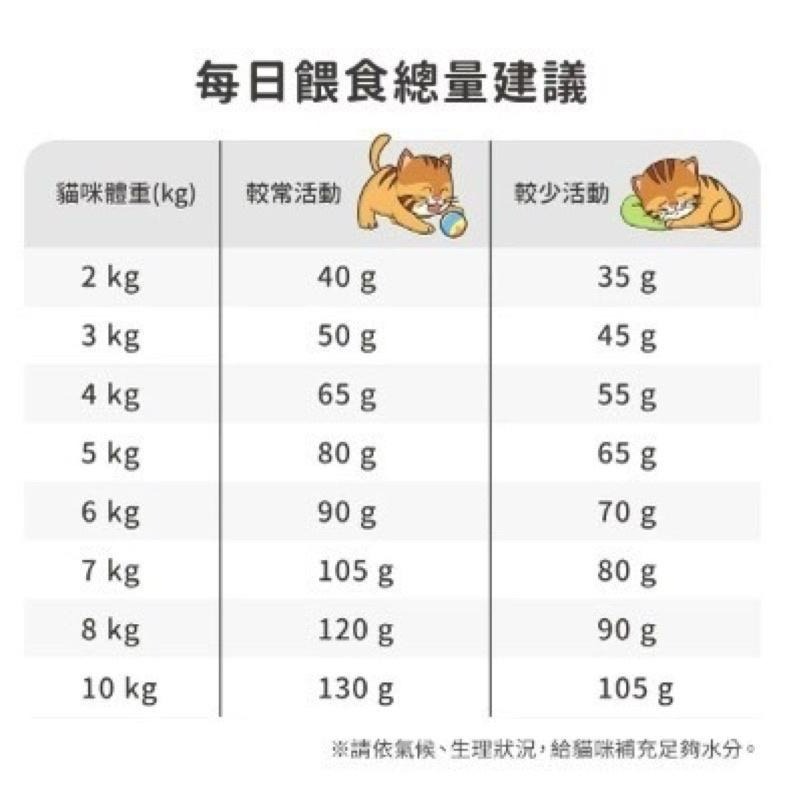 ✨【168汪喵】✨ 瑞威 【貓糧】天然寵糧 3號 海洋魚貝 2kg 4kg-細節圖3