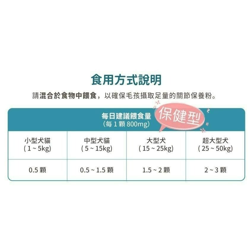 ✨【168汪喵】✨汪喵星球 UCII  犬貓關節保養粉 MSM加強配方 日常保養配方 35顆 120顆-細節圖4