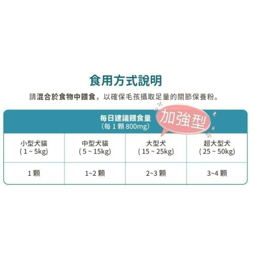 ✨【168汪喵】✨汪喵星球 UCII  犬貓關節保養粉 MSM加強配方 日常保養配方 35顆 120顆-細節圖5
