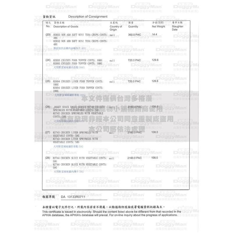 ✨【168汪喵】✨【DoggyMan】 犬用香脆潔牙棒 70g 雞冠 牛舌【潔牙骨】-細節圖3