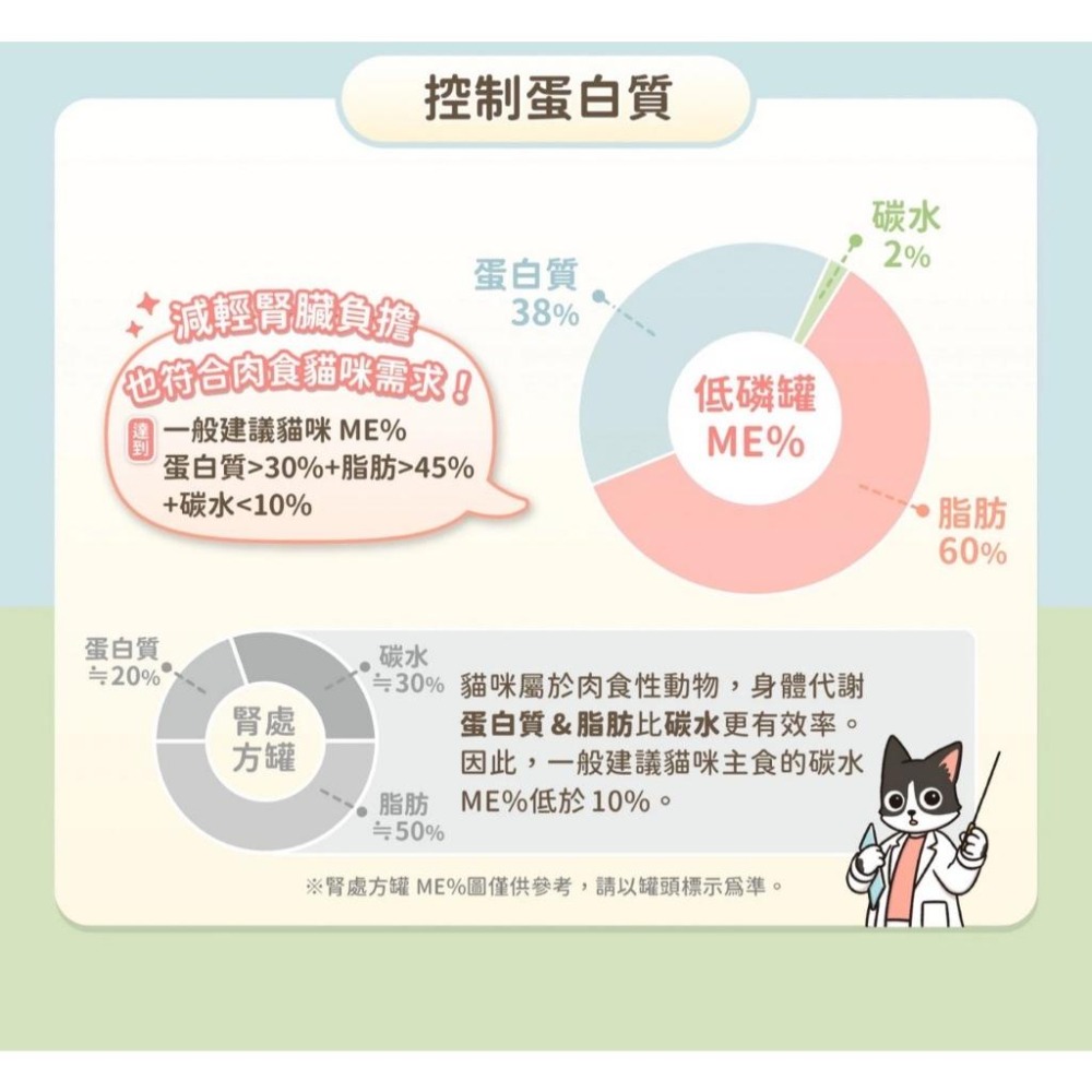 ✨【168汪喵】✨汪喵星球 貓咪低磷低蛋白主食罐 【貓主食罐】80g 維持腎臟健康 腎臟保健-細節圖2