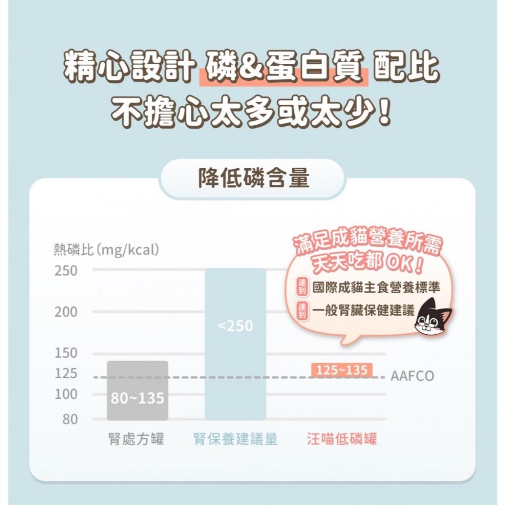 ✨【168汪喵】✨汪喵星球 貓咪低磷低蛋白主食罐 【貓主食罐】80g 維持腎臟健康 腎臟保健-細節圖3
