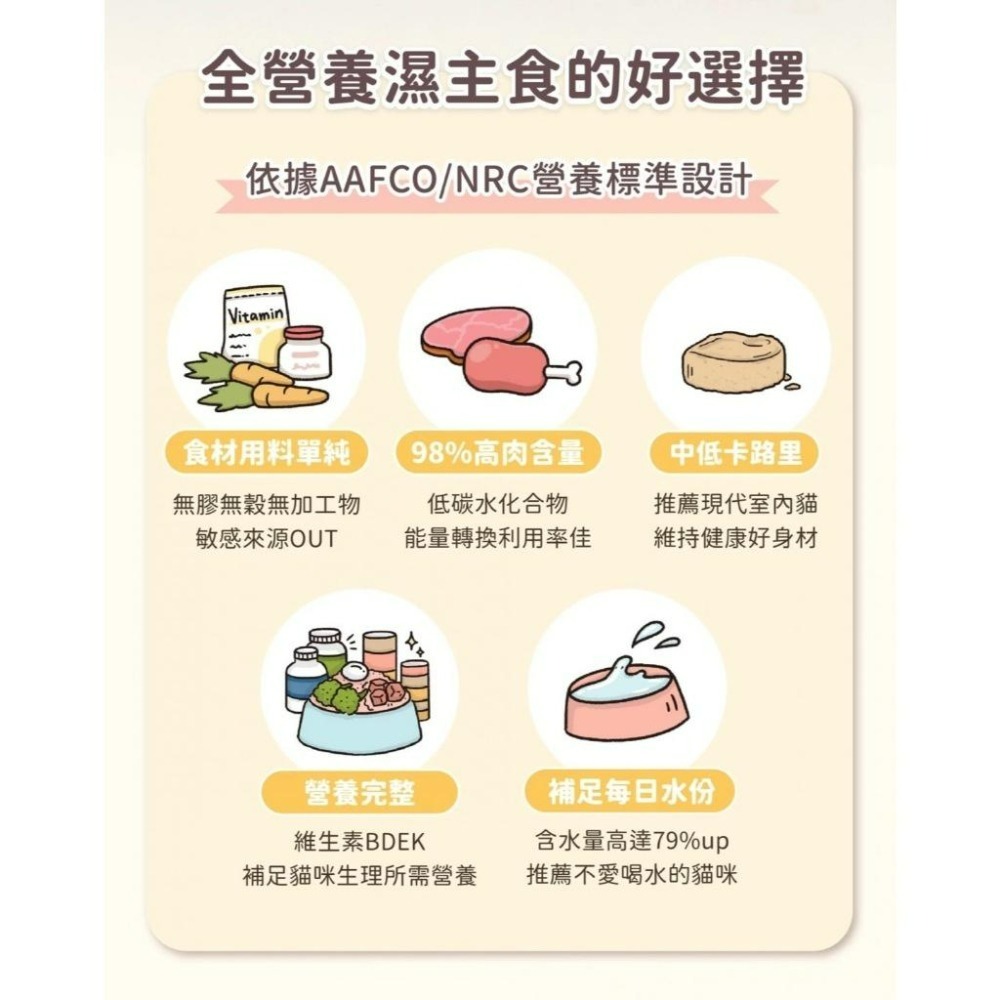 ✨【168汪喵】✨【汪喵星球】 益菌PRO+ 貓咪 綿密肉泥主食罐【貓主食罐】80g  【貓罐頭】肉泥罐全營養濕主食-細節圖6