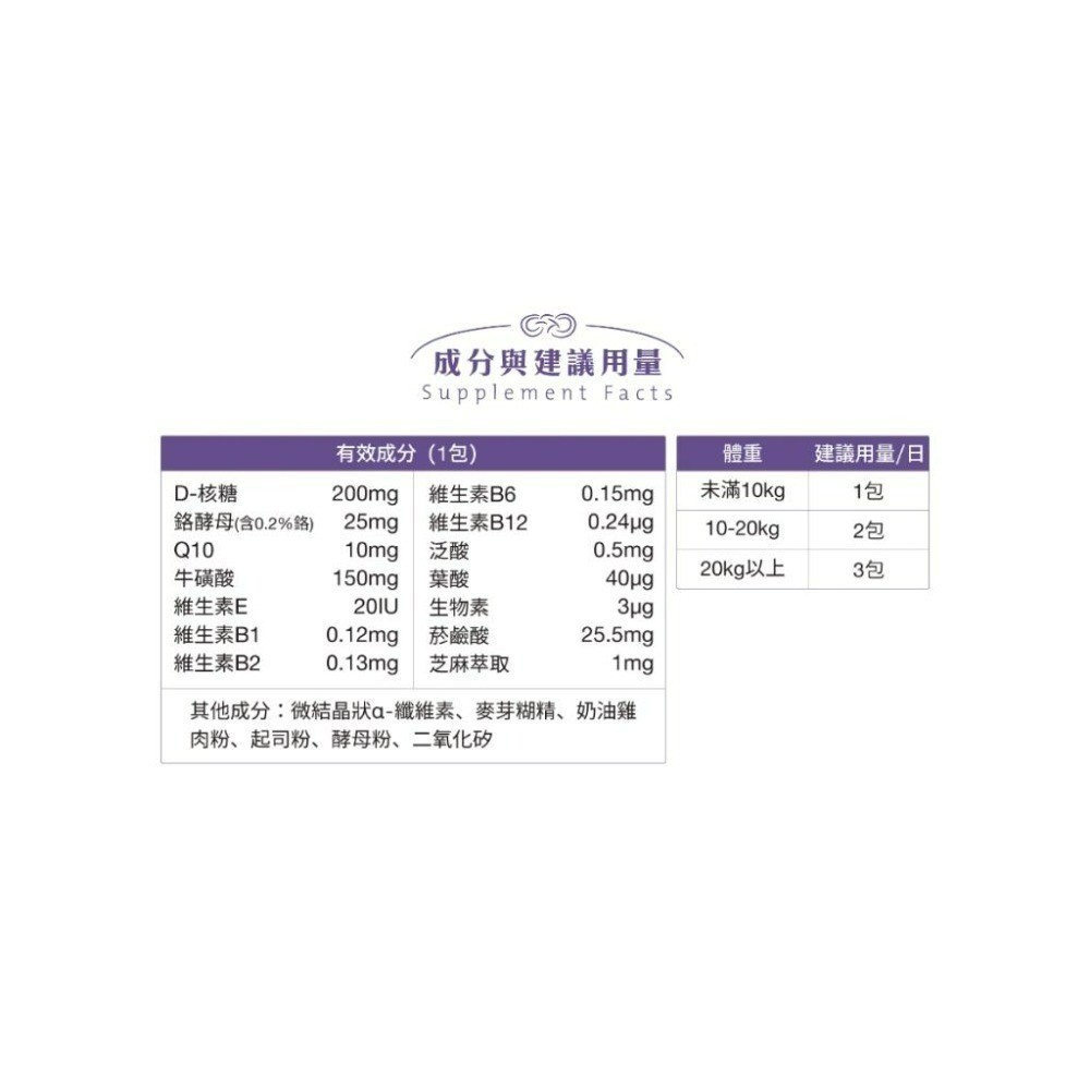 ✨【168汪喵】✨【毛起來】AB益生菌好腸胃賞 排毛好消化賞 7歲+銀養好活力賞 腎臟好代謝賞 呼吸道養氣賞 魚油EPA-細節圖2