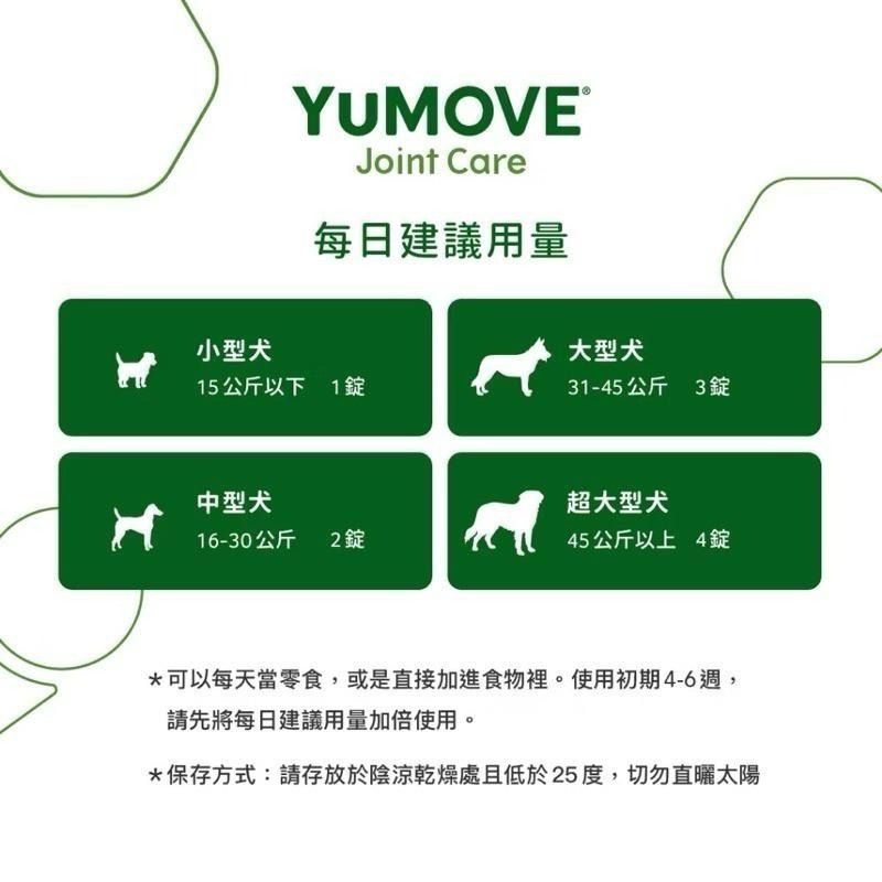 ✨【168汪喵】✨正版公司貨 YuMOVE PLUS 【優骼服】 驚奇版 120錠 300錠 【關節保健】-細節圖3