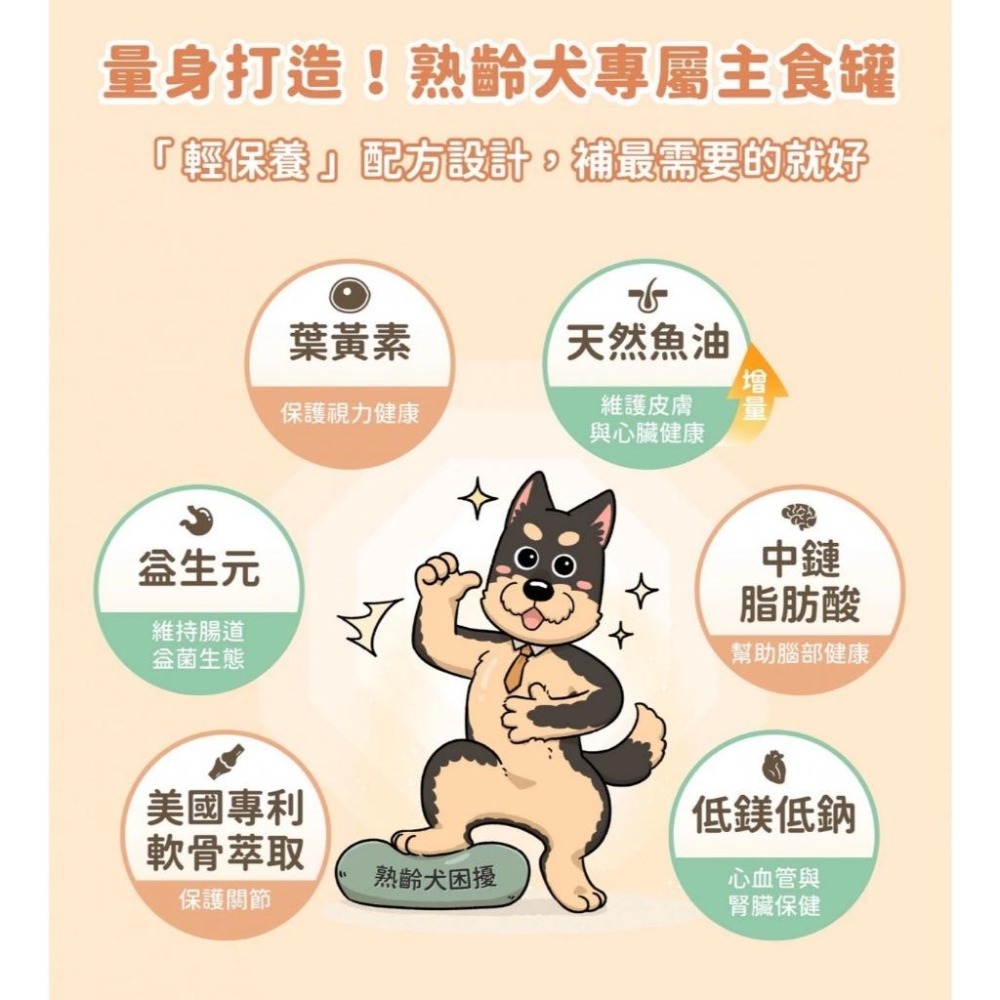 ✨【168汪喵】✨ 汪喵星球 銀養罐 【熟齡犬】無膠銀養主食罐【狗主食罐】80g 95％超高肉含量 慕斯質地-細節圖6