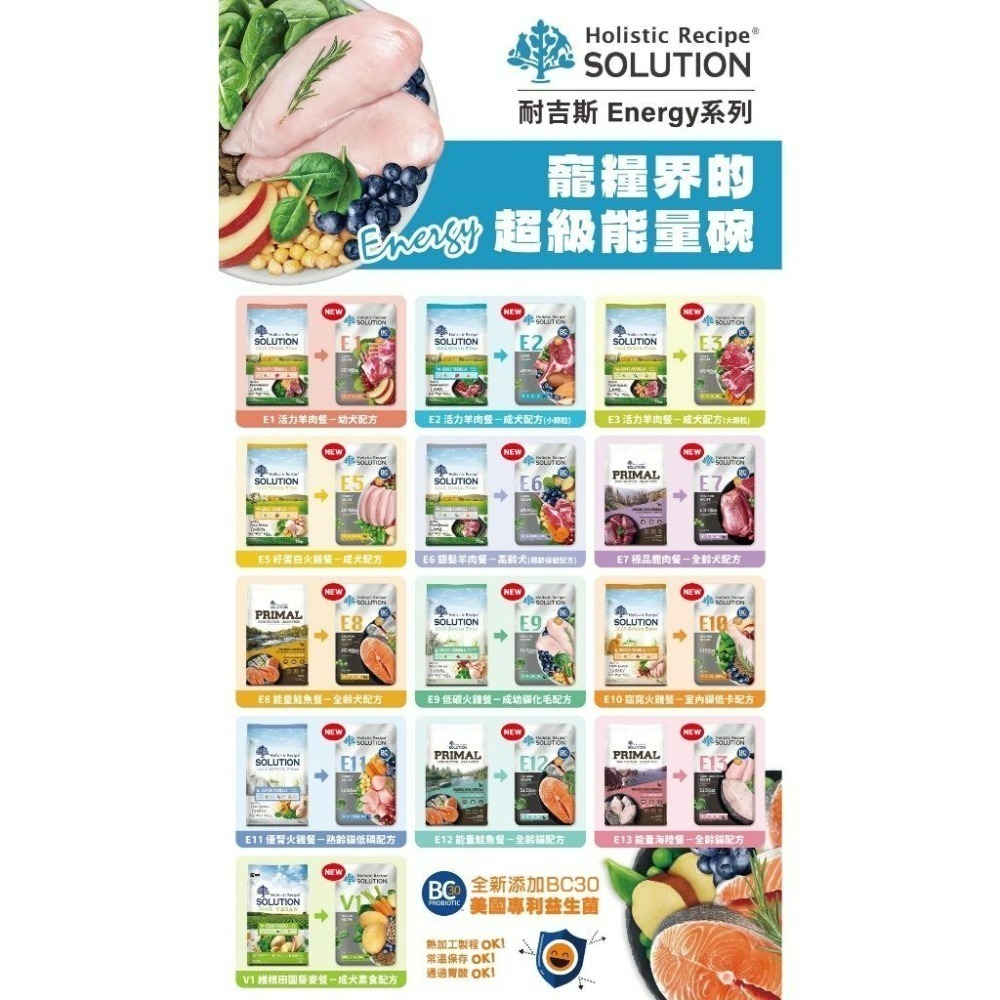 ✨【168汪喵】✨  新包裝成分升級 【耐吉斯】 SOLUTION Energy 系列貓飼料 【貓飼料】  貓乾糧-細節圖3