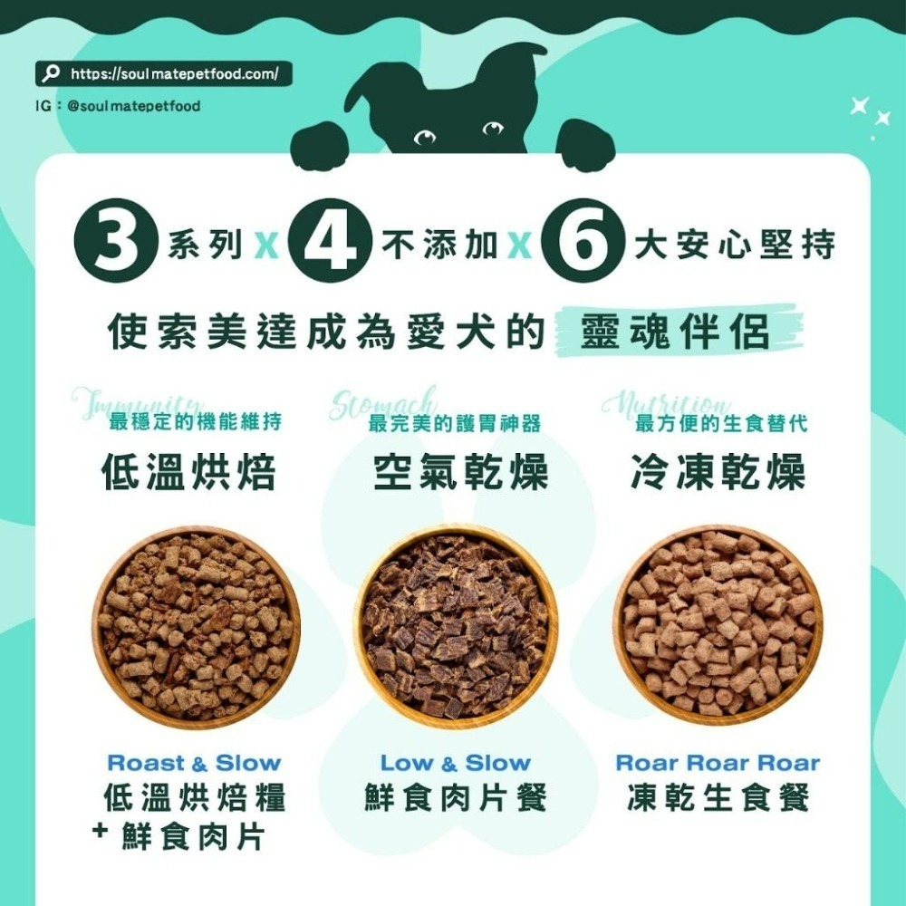 ✨【168汪喵】✨Soulmate 索美達 低溫烘焙糧+鮮食肉片 凍乾生食餐 鮮食肉片餐【狗飼料】牛肉 雞肉 羊肉 魚肉-細節圖3