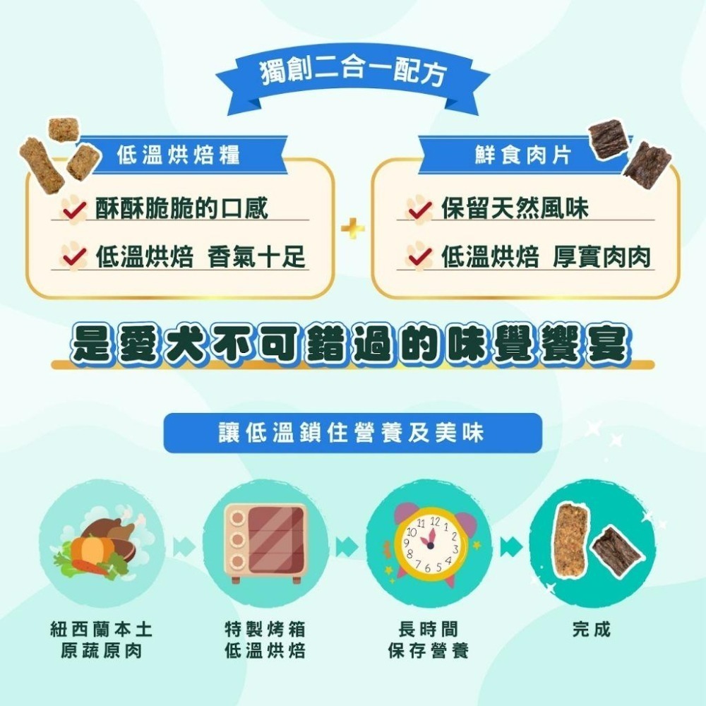 ✨【168汪喵】✨Soulmate 索美達 低溫烘焙糧+鮮食肉片 凍乾生食餐 鮮食肉片餐【狗飼料】牛肉 雞肉 羊肉 魚肉-細節圖6