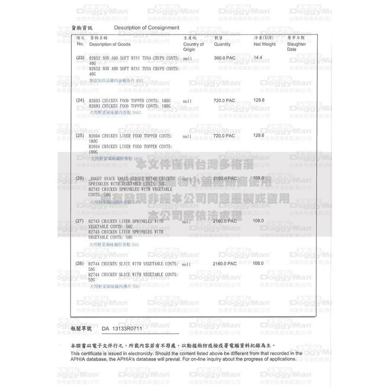 ✨【168汪喵】✨發燒🔥新品 Doggyman 犬用野菜風味雞肉香鬆 雞肝香鬆 50g/180g 挑食好幫手 天然純肉-細節圖3