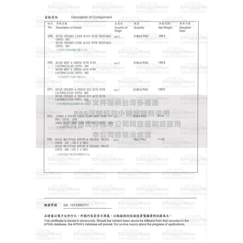 ✨【168汪喵】✨發燒🔥新品 Doggyman 犬用野菜風味雞肉香鬆 雞肝香鬆 50g/180g 挑食好幫手 天然純肉-細節圖4