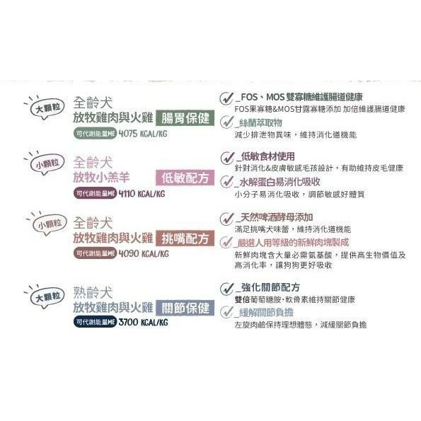 ✨【168汪喵】西班牙OWNAT 歐娜特100%無肉粉 全齡犬無穀 放牧雞肉 火雞 小羔羊300g 1kg 3kg-細節圖5