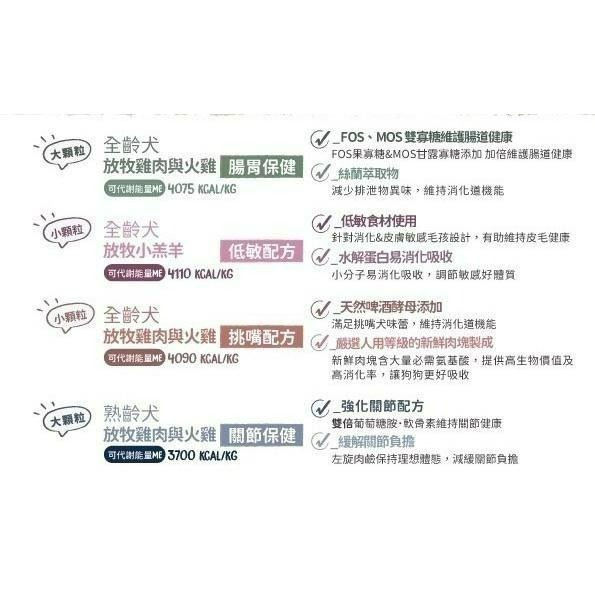 ✨【168汪喵✨OWNAT 歐娜特 100%無肉粉 全齡貓無穀全天然配方 放牧雞肉 火雞 多種魚1kg 3kg-細節圖5