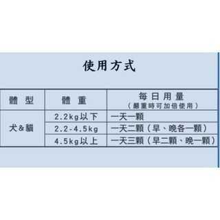 ✨【168汪喵】 💥免運💥腎透 ReneBio 犬貓膠囊60顆🎉黑貓冷藏宅配免運 🎉公司貨 益生菌  台製-細節圖2