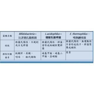 ✨【168汪喵】 💥免運💥腎透 ReneBio 犬貓膠囊60顆🎉黑貓冷藏宅配免運 🎉公司貨 益生菌  台製-細節圖3