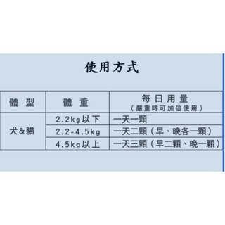 ✨【168汪喵】可超取 💥免運💥腎透 ReneBio 犬貓膠囊60顆🎉黑貓冷藏宅配免運 🎉公司貨 益生菌  台製-細節圖2