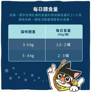 ✨【168汪喵】✨挑嘴貓無膠主食罐【汪喵星球】80g 海味 貓罐 貓主食 無膠 貓主食罐-細節圖4