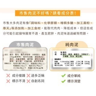 ✨【168汪喵】✨銅板價 無膠純肉泥【汪喵星球】 寵物零食 【貓肉泥】貓零食 肉泥6gx5條-細節圖3