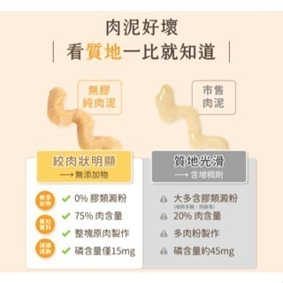 ✨【168汪喵】✨銅板價 無膠純肉泥【汪喵星球】 寵物零食 【貓肉泥】貓零食 肉泥6gx5條-細節圖5