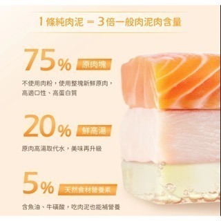 ✨【168汪喵】✨銅板價 無膠純肉泥【汪喵星球】 寵物零食 【貓肉泥】貓零食 肉泥6gx5條-細節圖6