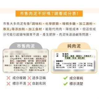 ✨【168汪喵】✨銅板價 無膠純肉泥【汪喵星球】 寵物零食 【貓肉泥】貓零食 肉泥6gx5條-細節圖3