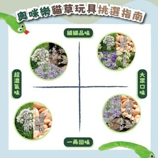 ✨【168汪喵】✨Aumüller 奧咪樂 德國貓草玩具【貓草玩具】【逗貓玩具】纈草根 薰衣草 貓薄荷 木天蓼-細節圖6