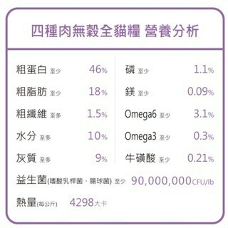 ✨【168汪喵】✨   go!四種肉 【 貓飼料】 無穀貓糧 3lb/8lb/16lb WDJ連年推薦 80% 高含肉-細節圖3