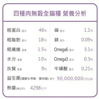 ✨【168汪喵】✨   go!四種肉 【 貓飼料】 無穀貓糧 3lb/8lb/16lb WDJ連年推薦 80% 高含肉-細節圖3