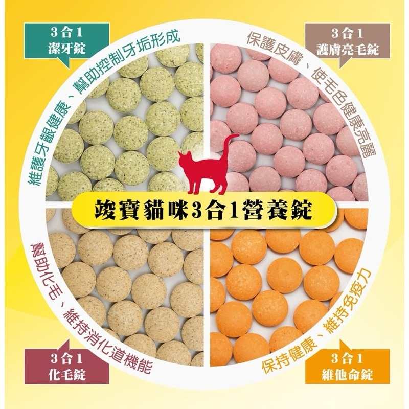✨【168汪喵】✨  德國竣寶 GimCat 貓咪營養起司球50g 三合一化毛錠 護膚亮毛錠 維他命錠 40g【貓零食】-細節圖5