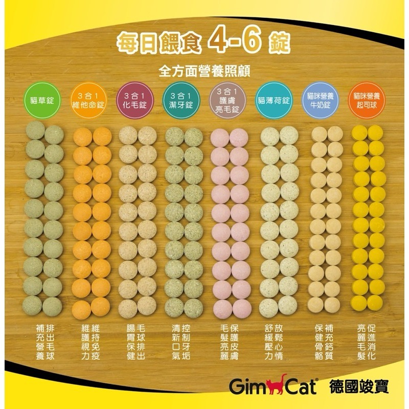✨【168汪喵】✨  德國竣寶 GimCat 貓咪營養起司球50g 三合一化毛錠 護膚亮毛錠 維他命錠 40g【貓零食】-細節圖6