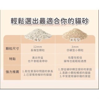 ✨【168汪喵】✨超凝小姐 益生菌除臭豆腐砂米粒型 7L/2.8kg  貓砂 米粒型 低粉塵-細節圖3