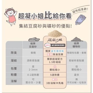 ✨【168汪喵】✨超凝小姐 益生菌除臭豆腐砂米粒型 7L/2.8kg  貓砂 米粒型 低粉塵-細節圖5