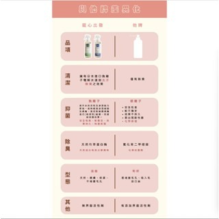 ✨【168汪喵】✨【寵心出發】 天然草本速淨乾洗噴霧【乾洗澡】 寵物日常清潔用品 寵物乾洗澡 貓狗乾洗澡 犬貓適用-細節圖4