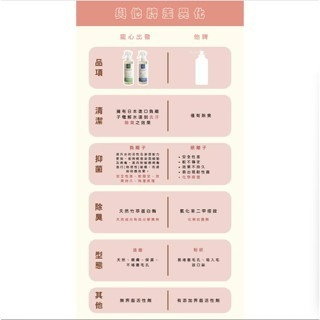 ✨【168汪喵】✨【寵心出發】 天然草本速淨乾洗噴霧【乾洗澡】 寵物日常清潔用品 寵物乾洗澡 貓狗乾洗澡 犬貓適用-細節圖4