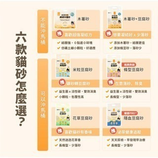 ✨【168汪喵】✨ 🎉整箱宅配 🎉汪喵星球 益生菌貓砂 【木薯砂】木薯砂 無痕砂 2.4kg 【貓砂】 混合砂-細節圖2